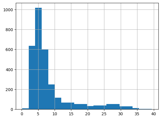 _images/2022-12-08_accuracy-efficiency_48_1.png